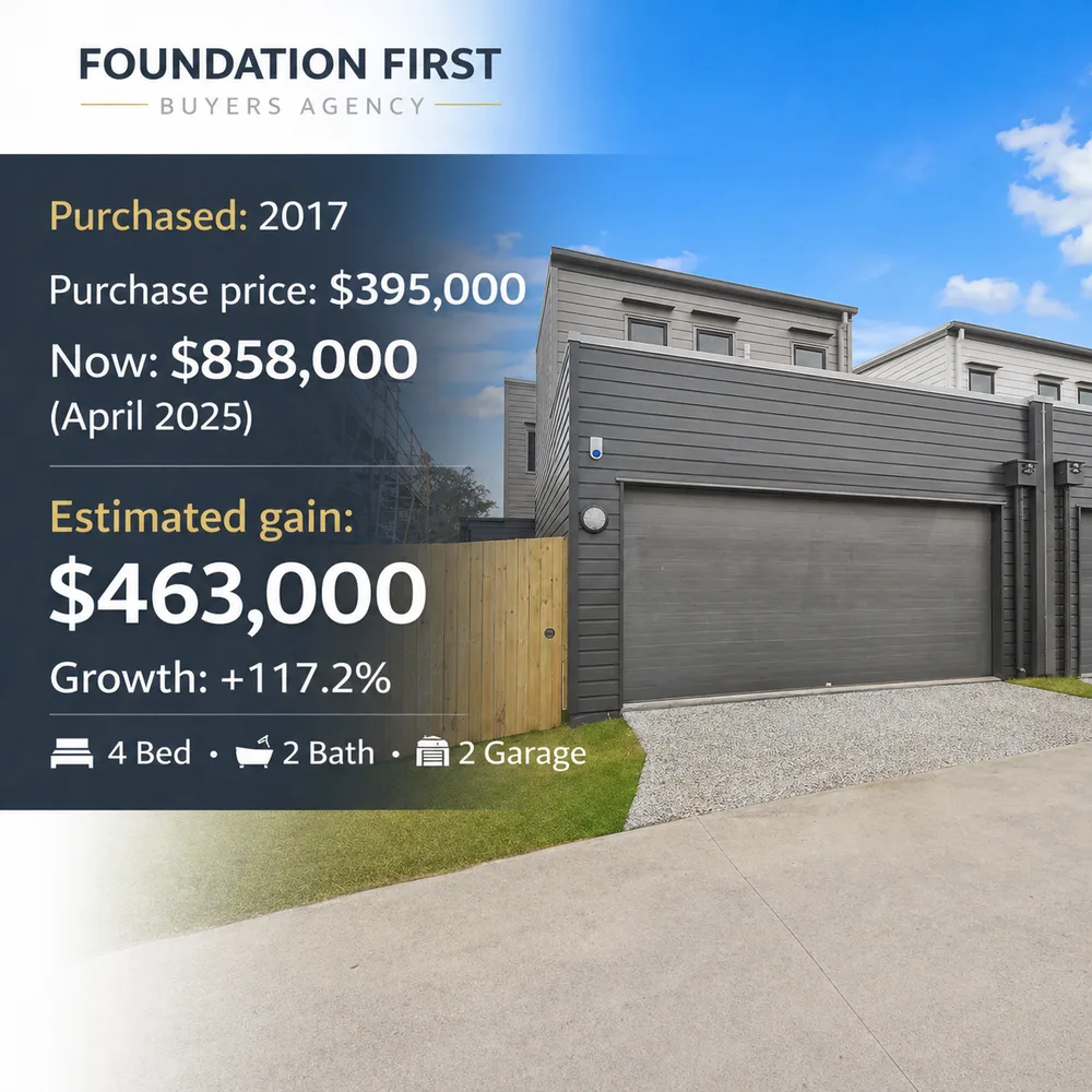 Client purchase bought in 2017 for $395,000, valued at $858,000 in April 2025 — an estimated gain of $463,000, up 117.2%. 4 bed, 2 bath, 2 garage.