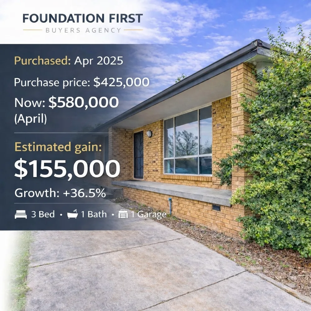 Client purchase bought in April 2025 for $425,000, valued at $580,000 — an estimated gain of $155,000, up 36.5%. 3 bed, 1 bath, 1 garage.